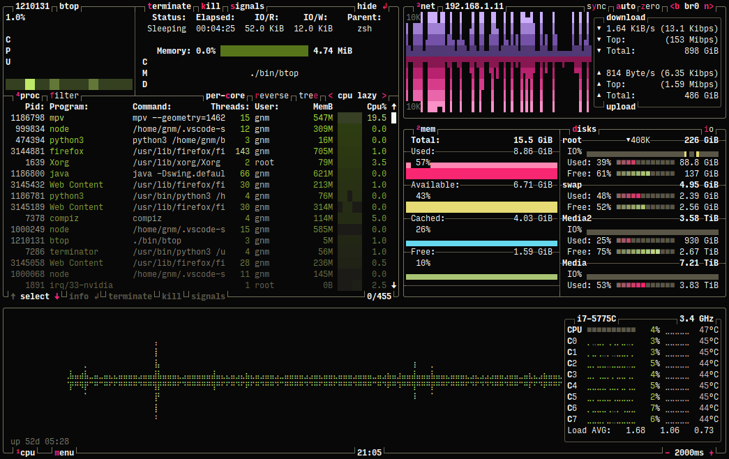 btop displaying system resources with live graphs