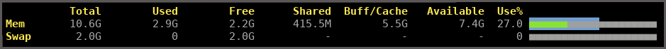 musage showing RAM and cache usage as a bargraph