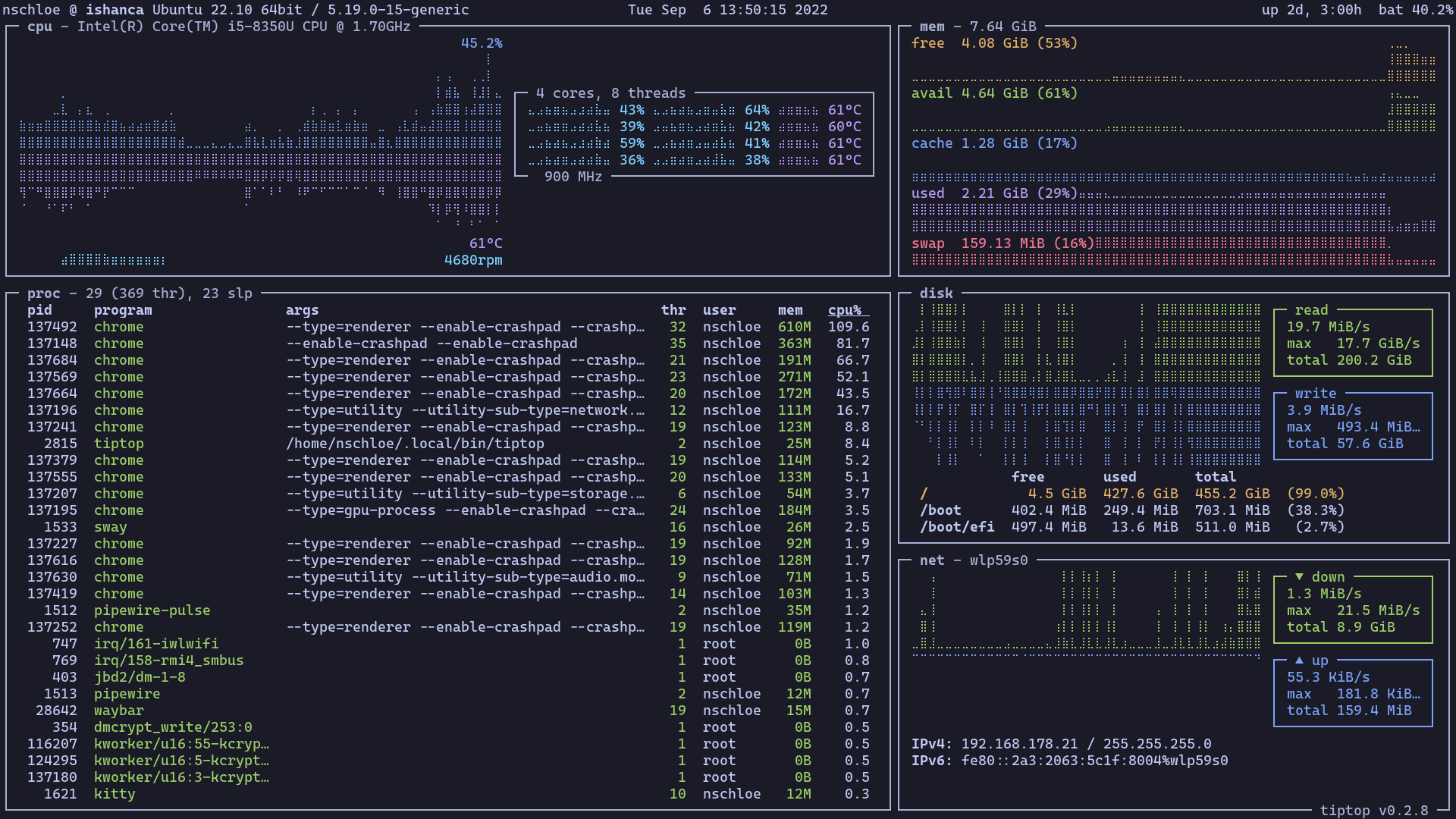 tiptop showing system resource graphs in the terminal
